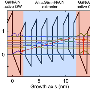 Wide band-gap materials